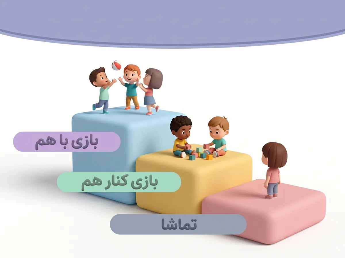 اینفوگرافیک سه مرحله رشد بازی کودک از تماشا تا بازی گروهی